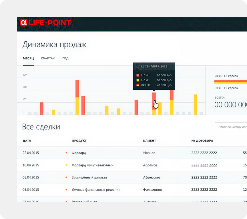 Раздел «Мои сделки»